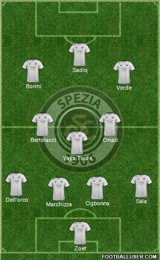 Spezia 4-3-3 football formation