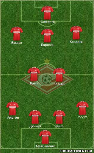Spartak Moscow Formation 2020