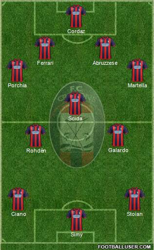 Crotone Formation 2020