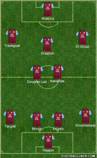 Aston Villa Formation 2020