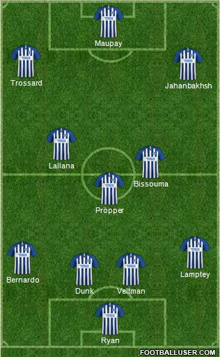 Brighton and Hove Albion Formation 2020