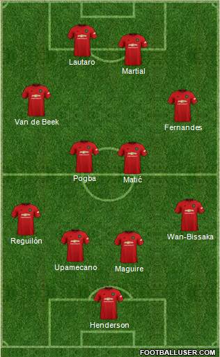 Manchester United Formation 2020