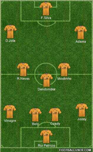 Wolverhampton Wanderers Formation 2020
