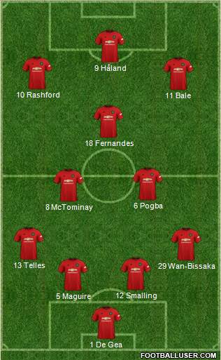 Manchester United Formation 2020
