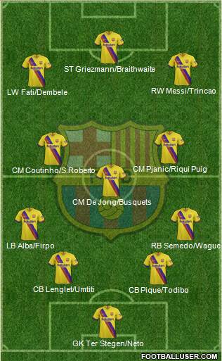 F.C. Barcelona Formation 2020