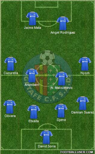 Getafe C.F., S.A.D. Formation 2020