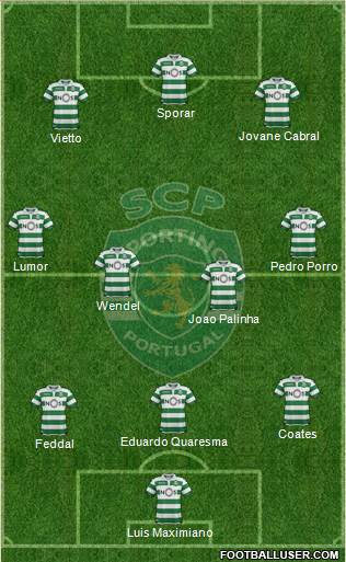 Sporting Clube de Portugal - SAD Formation 2020