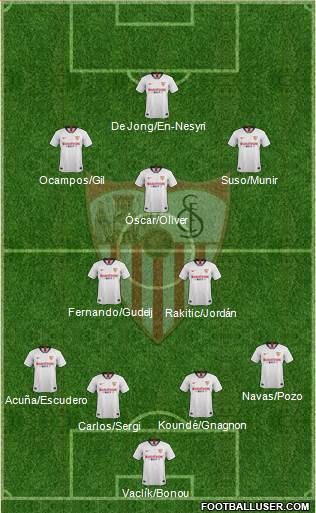 Sevilla F.C., S.A.D. Formation 2020