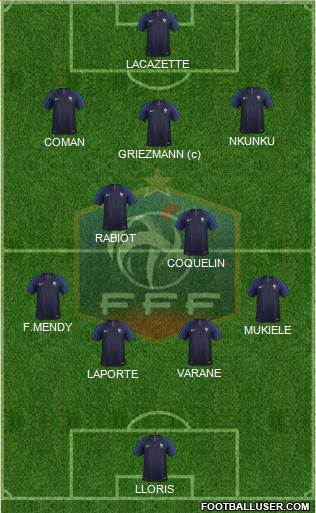 France Formation 2020