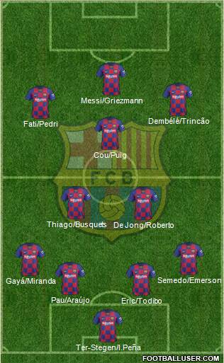 F.C. Barcelona Formation 2020