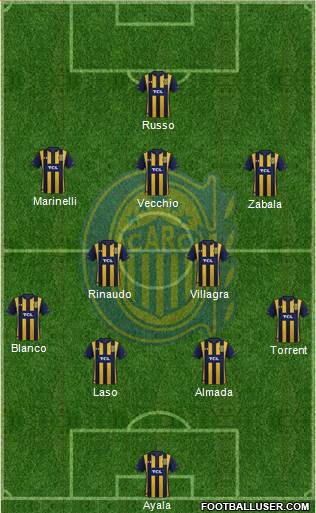 Rosario Central Formation 2020