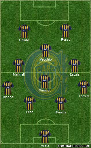 Rosario Central Formation 2020