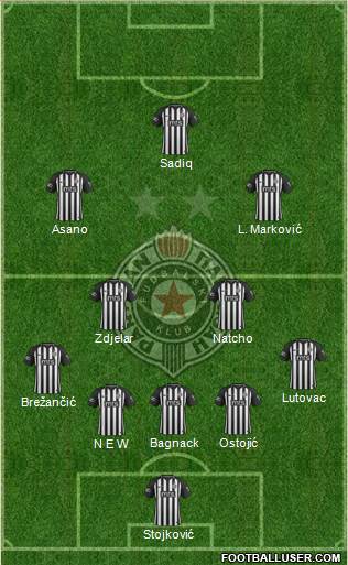 FK Partizan Beograd Formation 2020