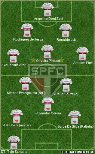 São Paulo FC Formation 2020