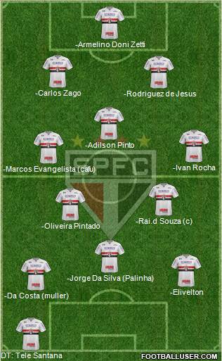 São Paulo FC Formation 2020