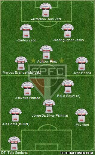 São Paulo FC Formation 2020