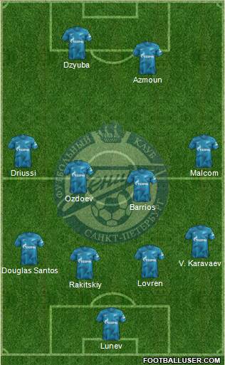 Zenit St. Petersburg Formation 2020