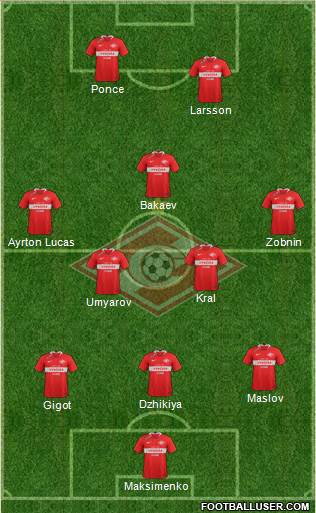 Spartak Moscow Formation 2020