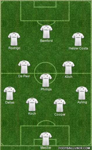 Leeds United Formation 2020