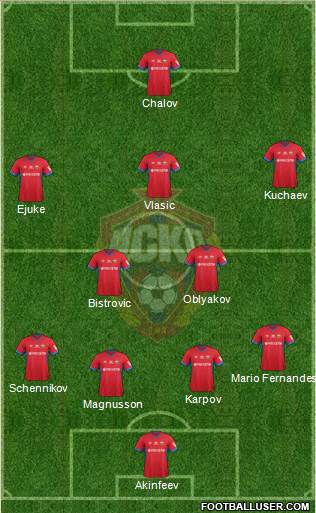 CSKA Moscow 3-5-1-1 football formation