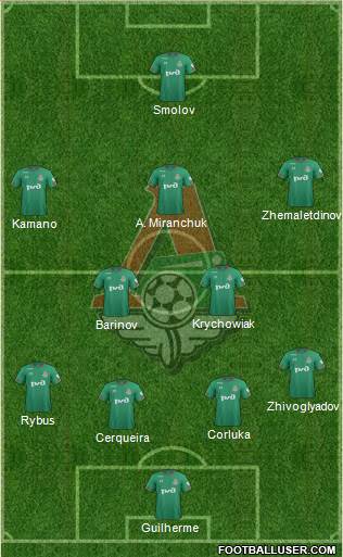 Lokomotiv Moscow Formation 2020