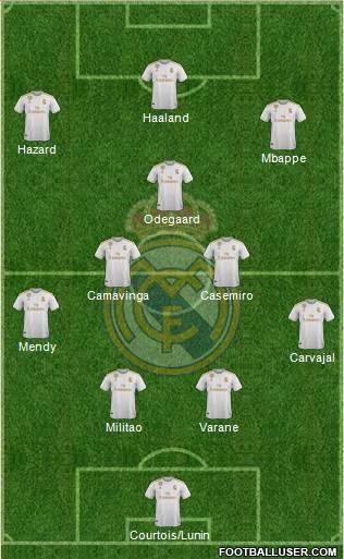 Real Madrid C.F. Formation 2020