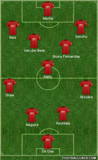 Manchester United Formation 2020