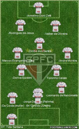 São Paulo FC Formation 2020