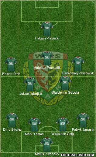 WKS Slask Wroclaw Formation 2020