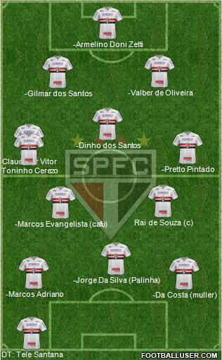 São Paulo FC Formation 2020