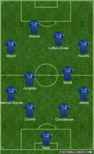 Chelsea Formation 2020