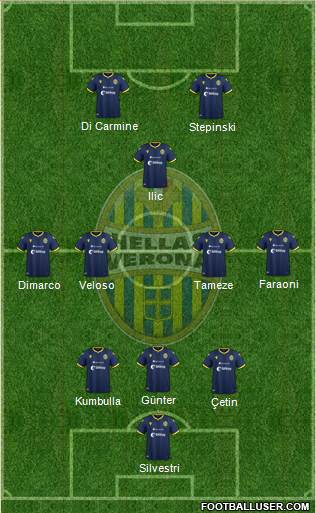 Hellas Verona Formation 2020