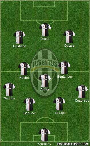 Juventus Formation 2020