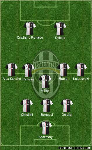 Juventus Formation 2020