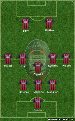 Crotone Formation 2020