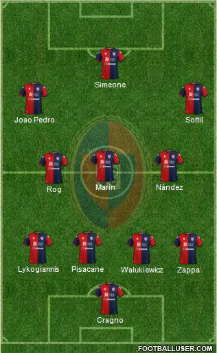 Cagliari Formation 2020