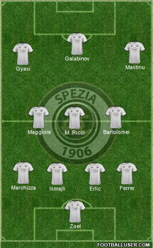 Spezia Formation 2020