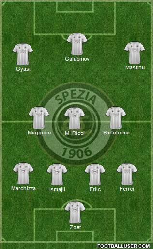 Spezia football formation