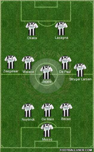 Udinese football formation