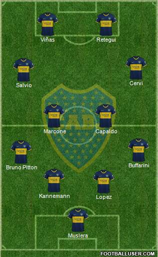 Boca Juniors Formation 2020