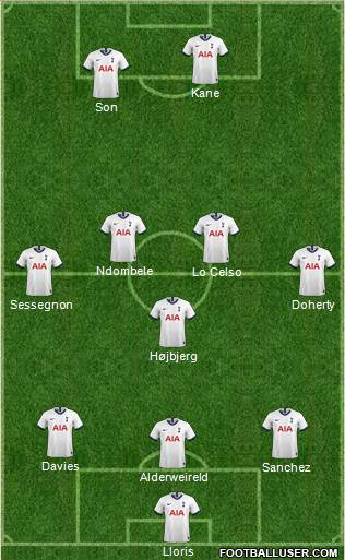 Tottenham Hotspur Formation 2020