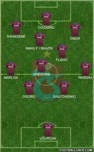 Trabzonspor Formation 2020