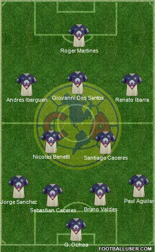 Club de Fútbol América Formation 2020