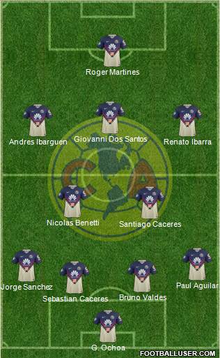 Club de Fútbol América football formation