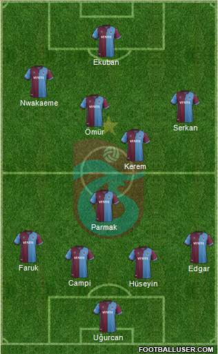 Trabzonspor Formation 2020