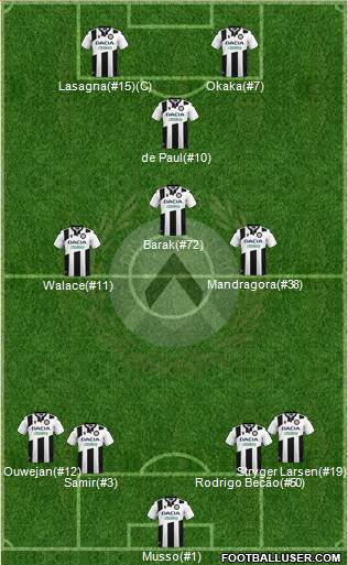 Udinese Formation 2020