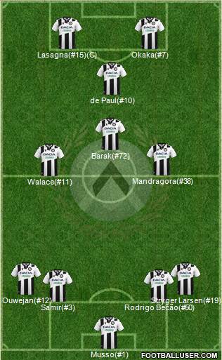 Udinese football formation