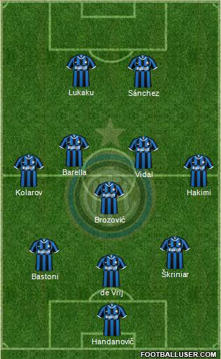F.C. Internazionale Formation 2020
