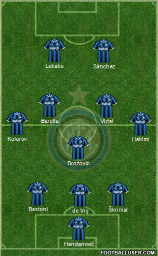 F.C. Internazionale Formation 2020