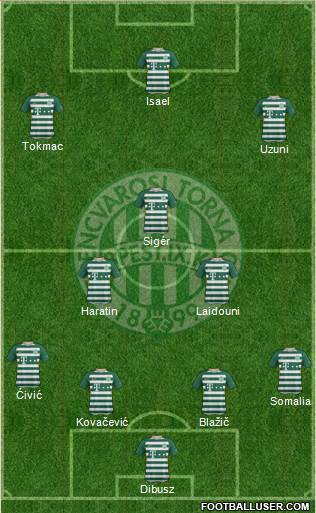 Ferencvárosi Torna Club Formation 2020